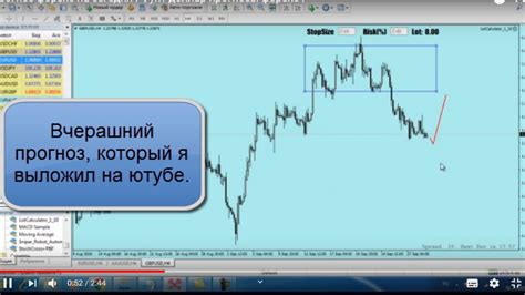 индикатор форекс анти cci